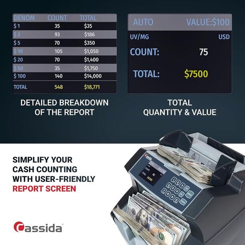 Cassida 6600 UV – USA Business Grade Money Counter with UV/IR Counterfeit Detection – Top Loading Bill Counting Machine w/ ValuCount™, Add and Batch Modes – Fast Counting Speed 1,400 Notes/Min in Saudi Arabia