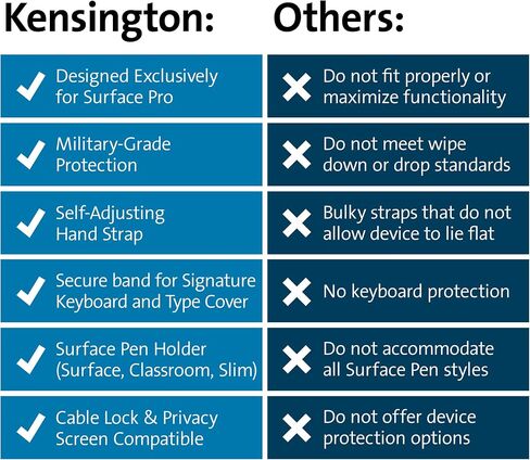 Kensington Blackbelt Surface Go Rugged Case for Surface Go 3, Surface Go 2 and Surface Go (K97651WW) in Saudi Arabia