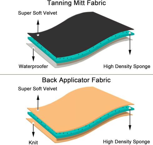 Self Tanning Mitt Applicator Kit, Includes Velvety Self Tanner Mitt, Back Tanning Applicator, Exfoliating Glove, Angled Self Tanner Brush for Sunless Tan Lotion Mousse Gel (Black, 4 Pack) in Saudi Arabia