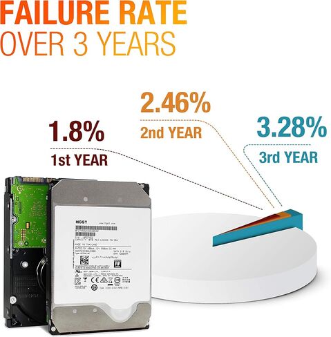 HGST التراستار He10 | HUH721010ALE600 | 0F27452 | 512هـ | 10 تيرابايت ساتا 6.0 جيجابايت/ثانية 7200 دورة في الدقيقة ذاكرة تخزين مؤقت 256 ميجابايت 3.5 بوصة | محرك الأقراص الصلبة للمؤسسات (تم تجديده) in Saudi Arabia