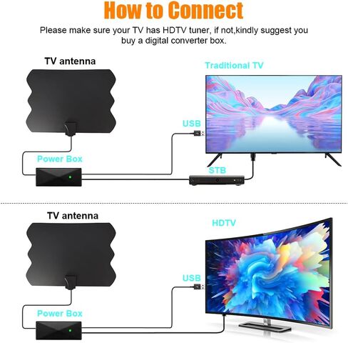 هوائي تلفزيون رقمي مطور 2023 - هوائي تلفزيون رقمي داخلي عالي الدقة بنطاق 380+ ميل مع مضخم اشارة، هوائي رقمي HD يدعم التلفزيون الذكي بدقة 4K 1080P وجميع التلفزيونات القديمة، كيبل محوري 16 قدم in Kuwait