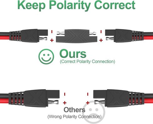 POWISER 3Feet SAE to SAE Extension Cable Quick Disconnect Connector 16AWG,for Automotive, Solar Panel Panel SAE Plug (3FT(16AWG)) in Saudi Arabia