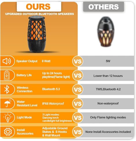 مكبرات صوت خارجية، مكبر صوت Tiki Torch، مكبرات صوت بلوتوث خارجية مقاومة للماء، مكبرات صوت مثبتة على الحائط في الهواء الطلق، مكبرات صوت خارجية للصوت المحيطي، مكبرات صوت لاسلكية خارجية BT 5.3 لهاتف iPhone Android in Kuwait
