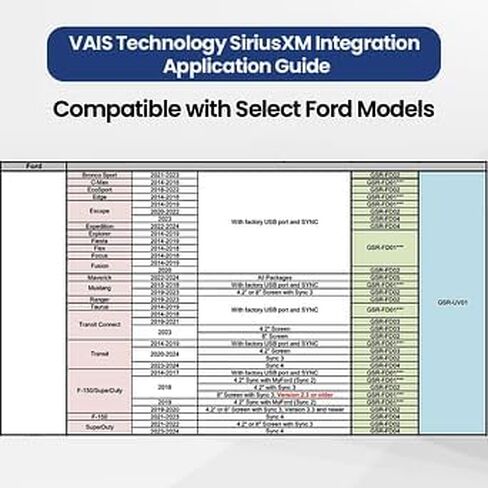 محول إضافي لراديو الأقمار الصناعية VAIS Technlogy GSR-FD04 SiriusXM متوافق مع أجهزة راديو Ford مختارة in Kuwait