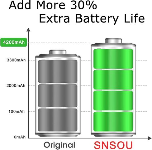 بطارية Galaxy Note 5، بطارية بديلة SNSOU 4500mAh EB-BN920ABE مطورة لهاتف Samsung Galaxy Note 5 SM-N920 N920V N920T N920A N920P N920R4 N920F مع أدوات استبدال الإصلاح in Kuwait