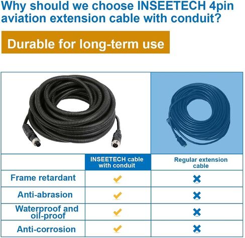 4 Pin Camera Cable with Corrugation Tube Cover,Aviation Extension in Saudi Arabia