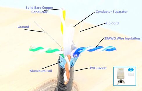 موصلات دقيقة 50 قدم CAT 6 Solid STP كابل إيثرنت كبير أسود in Kuwait