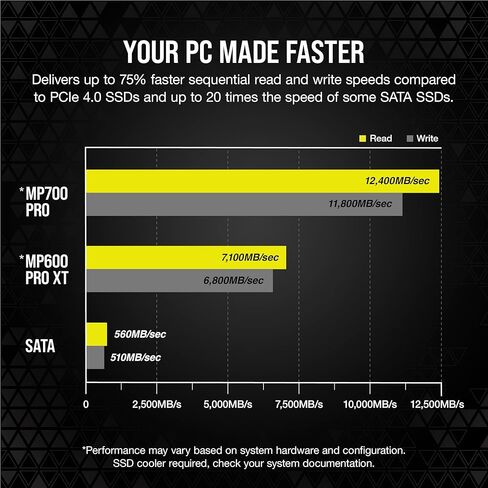 كورسير MP700 برو هيدرو اكس سيريز 2TB M.2 PCIe الجيل الخامس x4 NVMe 2.0 SSD - M.2 2280 - قراءة متتابعة حتى 12400 ميجابايت/ثانية - تي ال سي ناند عالية الكثافة - كتلة مياه مثبتة مسبقا - اسود in Kuwait