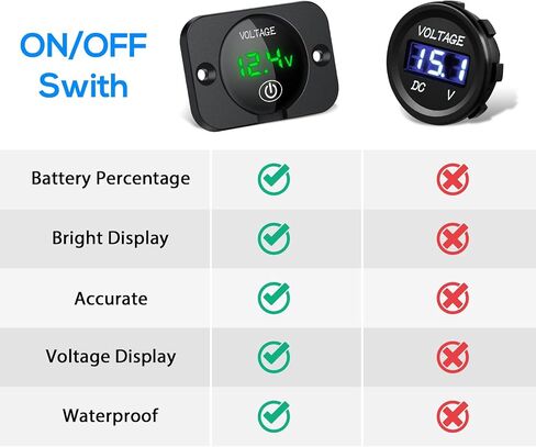 Linkstyle 2 Pack LED Digital Voltmeter with Touch Switch, 12V Voltmeter Voltmeter Panel Voltage Monitor for Boat Marine Car in Saudi Arabia
