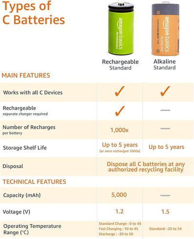 Amazon Basics C Cell Alkaline All-Purpose Batteries, 1.5 Volt, Long-Lasting Reliable Power, 5-Year Shelf Life, 12-Pack in Kuwait