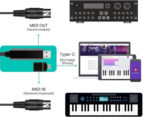 مجموعة كابل TNP MIDI إلى USB مع محول من النوع C 2 في 1 سلك USB MIDI Piano من الكمبيوتر الشخصي إلى لوحة المفاتيح، جهاز المزج، الطبل الإلكتروني، أنبوب النفخ الكهربائي، 16 قناة لنظام التشغيل Windows وMac وAndroid (6 أقدام) in Saudi Arabia