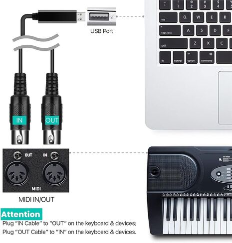 مجموعة كابل TNP MIDI إلى USB مع محول من النوع C 2 في 1 سلك USB MIDI Piano من الكمبيوتر الشخصي إلى لوحة المفاتيح، جهاز المزج، الطبل الإلكتروني، أنبوب النفخ الكهربائي، 16 قناة لنظام التشغيل Windows وMac وAndroid (6 أقدام) in Saudi Arabia