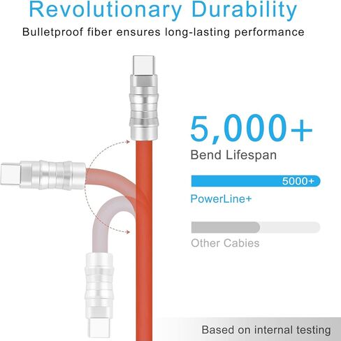 WLGQ Geek النمط الصناعي مصنوع يدويًا مخصص USB C إلى C PD100W مادة سيليكون صديقة للبشرة كابل شحن سريع غلاف معدني USB-C للكمبيوتر المحمول والكمبيوتر اللوحي والهاتف كابل شحن عالمي (أصفر ليموني -0.5 متر) in Saudi Arabia