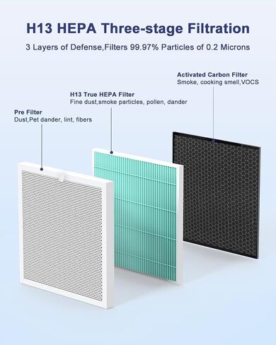 VEWIOR True HEPA Replacement Filter, Compatible A3 Air Purifier, H13 True HEPA Filter for A3 Air Cleaner in Kuwait