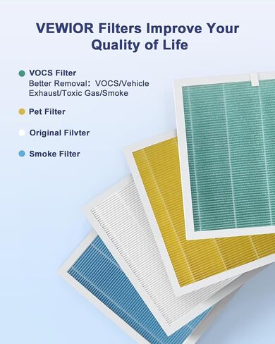 VEWIOR True HEPA Replacement Filter, Compatible A3 Air Purifier, H13 True HEPA Filter for A3 Air Cleaner in Kuwait