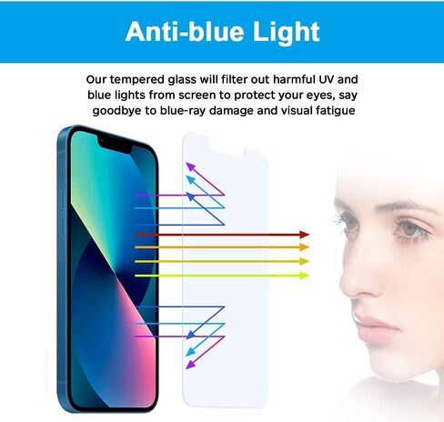 واقي شاشة جلاس-ام مضاد للضوء الازرق لموبايل ايفون الجديد (6.7 انش)، من الزجاج المقسى لحماية العين، تغطية كاملة لحجب الضوء الازرق، غطاء شاشة زجاجي مضاد للتوهج [قطعتين] in Kuwait