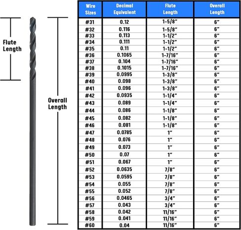 Drill America #40 x 6" High Speed Steel Aircraft Extension Drill Bit, DWDA/C Series in Saudi Arabia