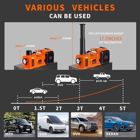 12IN1 Electric Car Jack 5 Ton - 11023 LBS Floor Jack Lift, Attachment Included Impact Wrench, Built-in Inflatable Pump, and LED Light, Garage Repair Car Tires Change for SUV MPV Sedan Truck in Saudi Arabia