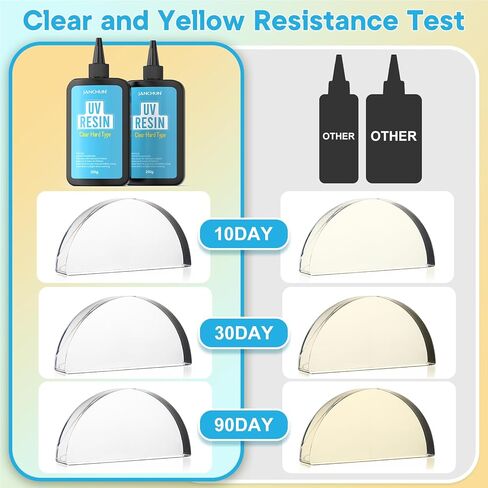 JANCHUN Clear UV Resin kit - Upgraded 300g Ultraviolet UV Resin Glue Hard Type, Low Odor, Fast Curing UV Epoxy Resin Color Pigment for Jewelry Making kit, DIY Crafts Resin Molds Coating and Beginners in Kuwait