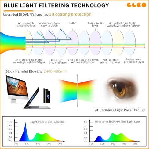 ايبوان نظارات حجب الضوء الازرق مع عدسات متلونة بالضوء، 3 قطع نظارات باطار دائري عصري ريترو - مضادة للاشعة فوق البنفسجية/الوهج بنسبة 99.9% in Kuwait