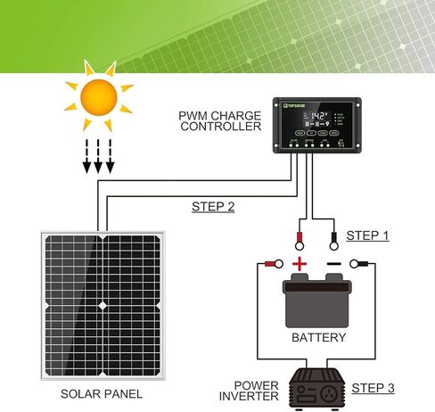 مجموعة الألواح الشمسية Topsolar 20 وات 12 فولت أحادية البلورية مع جهاز تحكم بالشحن الشمسي 10 أمبير + كابل تمديد مع مشابك بطارية ومحطة دائرية لنظام RV Marine Boat خارج الشبكة in Kuwait