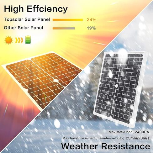 مجموعة الألواح الشمسية Topsolar 20 وات 12 فولت أحادية البلورية مع جهاز تحكم بالشحن الشمسي 10 أمبير + كابل تمديد مع مشابك بطارية ومحطة دائرية لنظام RV Marine Boat خارج الشبكة in Kuwait