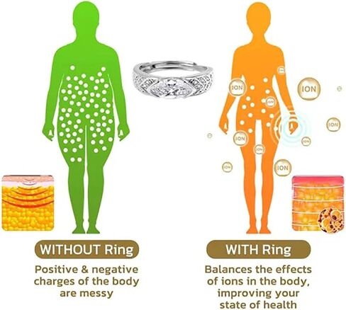 Magtherapy Lymphatic Therapy Titanium Ion Moissanite Diamond Ring, Unclog Bloodstream and Lymph Nodes Torina Crystal-Quartz Ionix Ring Open Cubic Zirconia Ring in Saudi Arabia