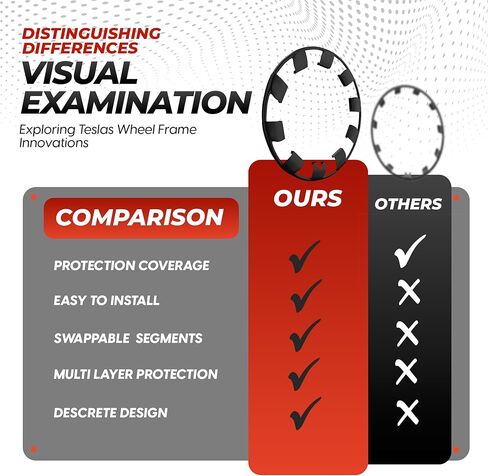 RimTek Tesla Model Y 21 بوصة واقي حافة يغطي العجلة بأكملها - حماية من الخدش - ملحقات خارجية سوداء غير لامعة لتتناسب مع عجلة OEM الأصلية - مجموعة من 4 - (21 بوصة Uberturbine) in Kuwait