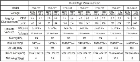مضخة تفريغ دوارة دوارة مزدوجة المرحلة 3.6CFM 1/3 HP، مضخة تفريغ أوتوماتيكية/HVAC، إعادة شحن مبرد التيار المتردد لأنظمة R134a R410a R22، زيت 300 مل متضمن in Kuwait