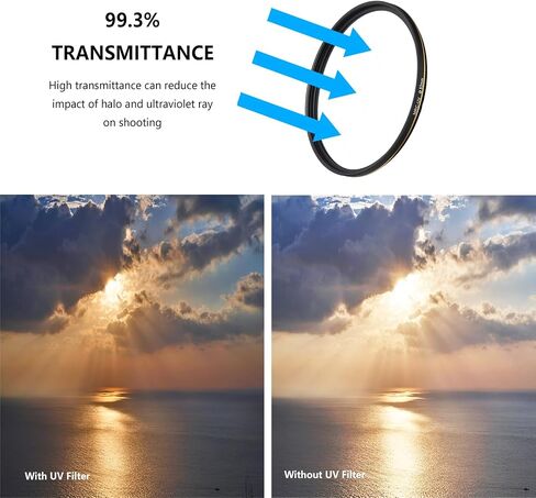 58mm UV Protective Filter, 28-Layer Multi-Resistant Nano Coated | Ultra Slim, German Optics, Weather-Sealed, HD Clear Glass Ultra Violet Filter, Camera Lens Protector with Lens Cloth in Saudi Arabia