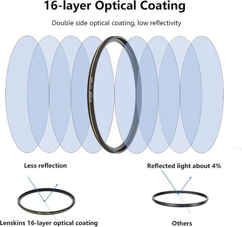 58mm UV Protective Filter, 28-Layer Multi-Resistant Nano Coated | Ultra Slim, German Optics, Weather-Sealed, HD Clear Glass Ultra Violet Filter, Camera Lens Protector with Lens Cloth in Saudi Arabia