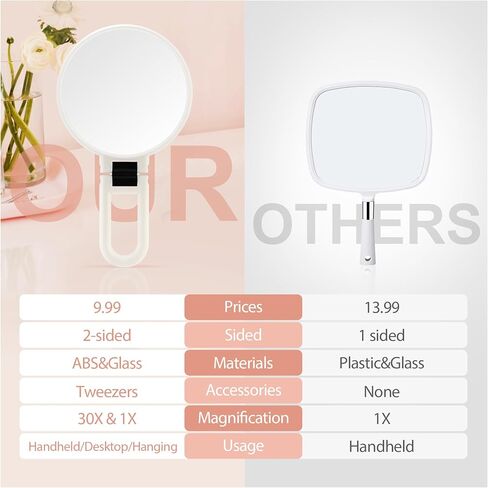 B Beauty Planet 30X Magnifying Mirror, Hand Mirror with Handle, Double Sided Hand Mirror with 30X/1X Magnification, Essential Travel Mirror, Portable Foldable Makeup Mirror for Precision Makeup Black in Kuwait
