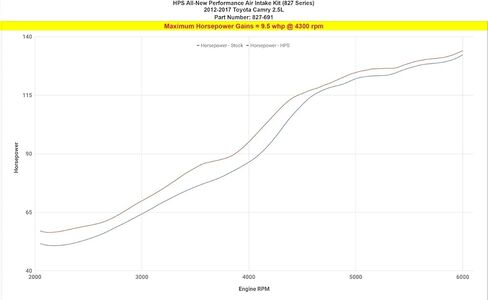 طقم مدخل هواء Shortram باللون الأحمر 827-691R مع درع حراري للتبريد، عبوة واحدة in Kuwait