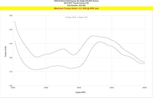 طقم مدخل هواء Shortram باللون الأحمر 827-691R مع درع حراري للتبريد، عبوة واحدة in Kuwait