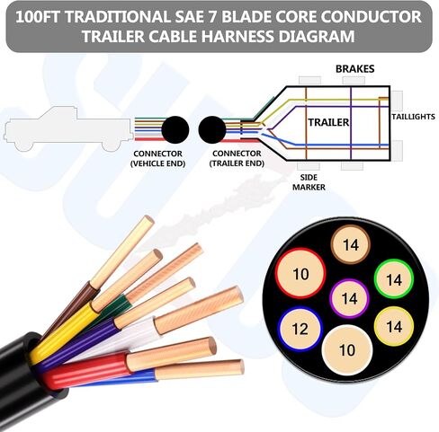 SUZCO 100FT Heavy Duty 14/12/10AWG 7 Way Round Conductor Blade Trailer Wiring Harness,Color-Coded Cable Traditional SAE Insulated Wire Fashion Black Sheath for Trailers RV Hitch Campers and Tow in Saudi Arabia