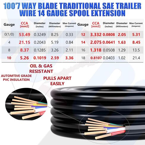SUZCO 100FT Heavy Duty 14/12/10AWG 7 Way Round Conductor Blade Trailer Wiring Harness,Color-Coded Cable Traditional SAE Insulated Wire Fashion Black Sheath for Trailers RV Hitch Campers and Tow in Saudi Arabia