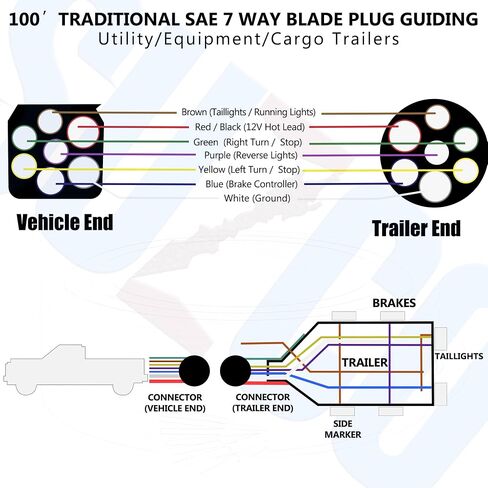 SUZCO 100FT Heavy Duty 14/12/10AWG 7 Way Round Conductor Blade Trailer Wiring Harness,Color-Coded Cable Traditional SAE Insulated Wire Fashion Black Sheath for Trailers RV Hitch Campers and Tow in Saudi Arabia