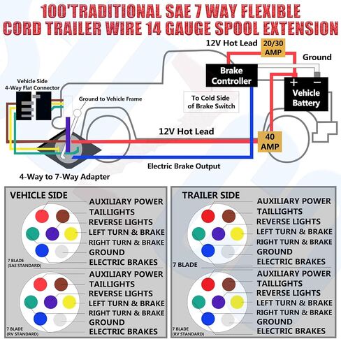 SUZCO 100FT Heavy Duty 14/12/10AWG 7 Way Round Conductor Blade Trailer Wiring Harness,Color-Coded Cable Traditional SAE Insulated Wire Fashion Black Sheath for Trailers RV Hitch Campers and Tow in Saudi Arabia