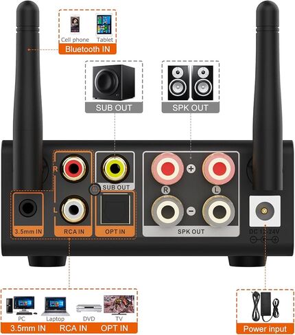 مضخم صوت رقمي بلوتوث 1Mii، جهاز استقبال مضخم صوت ستيريو بلوتوث 5.0 طويل المدى 2.1 قناة صغيرة هاي فاي بلوتوث لمكبرات الصوت المنزلية، التحكم في الجهير والتريبل in Kuwait
