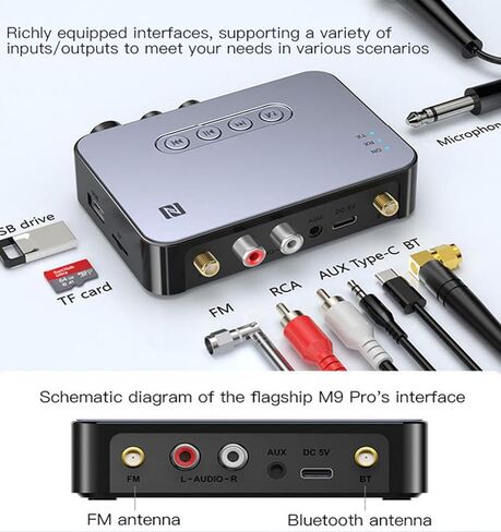 Bluetooth 5.1 Transmitter Receiver for TV 4-in-1 Wireless Bluetooth Adapter with Optical AUX RCA 6.5 Mic Connection, Low Latency NFC Audio Adapter with FM Radio Simultaneously for Home Party KTV in Kuwait