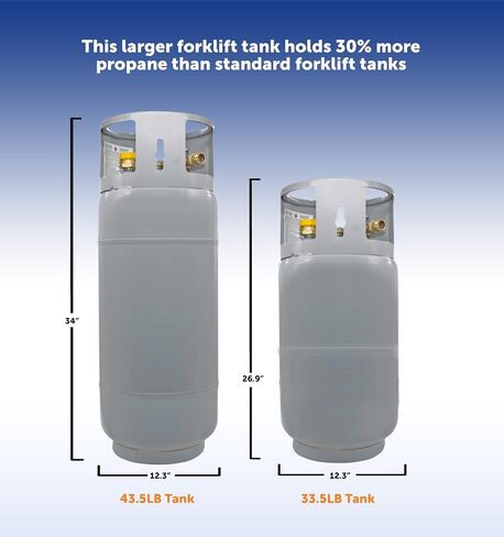 Flame King 43.5LB Steel Forklift Propane Tank with Gauge, DOT and TC Compliant, Rugged-Designed, Larger than Standard Forklift Tanks in Saudi Arabia