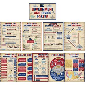Pasimy 10 Pcs US Government Posters Social Studies Bulletin Board Us History Civics Posters Government Structure Educational Learning Materials for Middle High School Classroom Decorations