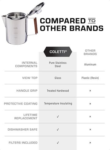 COLETTI Bozeman Percolator Coffee Pot — NO Aluminum or Plastic [9 cup] in Kuwait