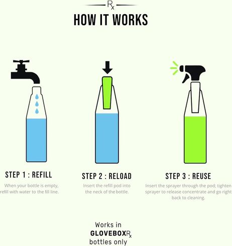GLOVEBOXRx™ Auto Waterless Wash Spray Starter Kit, Waterless Car Wash That Makes Car Detailing Quick and Easy, Car Exterior Cleaner Spray for Car, Motorcycle, Truck in Saudi Arabia