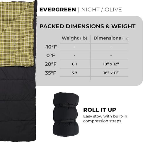 TETON Sports Evergreen, -10, 35, 20, 0 Degree Sleeping Bag for Adults. Choose a Sleeping Bag for Any Weather. Warm Sleeping Bag for Camping, Hunting, and Base Camp in Saudi Arabia