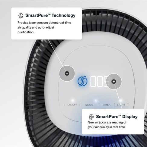 Sans HEPA 13 Air Purifier - Black - 1560ft² Ultra-Quiet Home Air Purifier, Pre-Filter, Activated Carbon, UV-C Light, Protect from Odors, Smoke, Pollutants, Allergens, Dust, Dander, Harmful Chemicals in Saudi Arabia