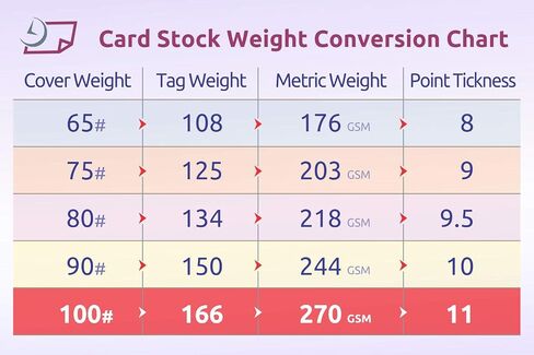 NextDayLabels - بطاقة غلاف بيضاء ناعمة رقمية ثقيلة، مقاس 8-1/2 × 11 حرف، 100 رطل، 270 جرامًا للمتر المربع (100 حزمة) in Kuwait