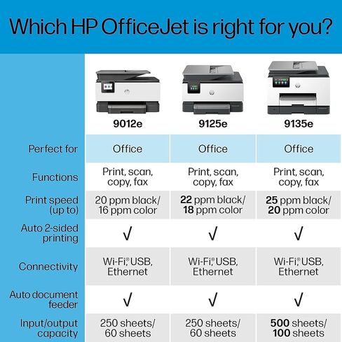 طابعة HP OfficeJet 9012e اللاسلكية النافثة للحبر الملونة الكل في واحد ضمان HP لمدة عام واحد مجانًا لمدة 6 أشهر طباعة حبر فورية ومسح ضوئي وفاكس 2.7 بوصة تحكم باللمس 20 صفحة في الدقيقة أسود 16 صفحة في الدقيقة لون، 1G5L4A (متجدد) in Saudi Arabia