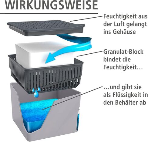 WENKO Portable Dehumidifier Cube Design, Compact and Rechargeable Dehumidifier for Bathroom, Closet, Bedroom, Garage, Covers up to 2800 Cubic Feet, 2.2lbs, Gray, 6.18 x 6.5 x 6.5 in Saudi Arabia