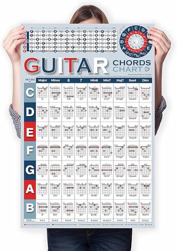 Circle of Fifths Poster Chart for Guitar Piano Keyboard, Circle of Fifths Wheel Music Theory Poster for Beginner and Teachers, Circle of Fifths Chord Chart Poster Printed Waterproof Paper in Saudi Arabia